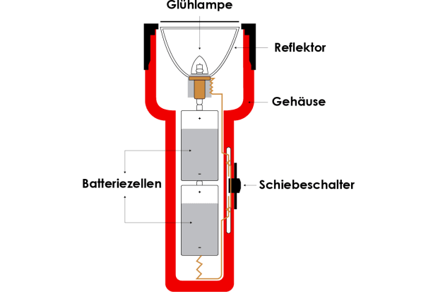 Alles Was Sie ber Taschenlampen Wissen M ssen RS alles-was-sie-ber-taschenlampen-wissen-m-ssen-rs